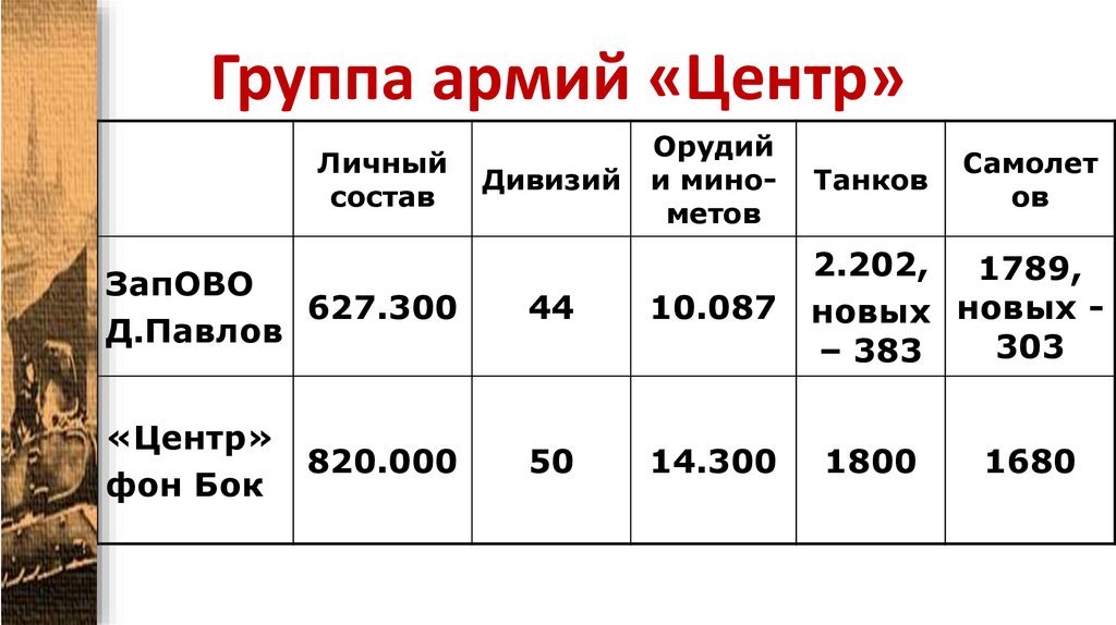 Группа армий «Центр»