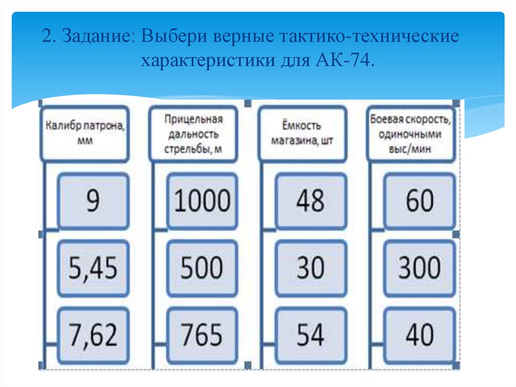 2. Задание: Выбери верные тактико-технические характеристики для АК-74.