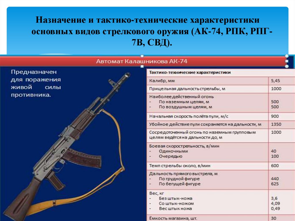 Назначение и тактико-технические характеристики основных видов стрелкового оружия (АК-74, РПК, РПГ-7В, СВД).