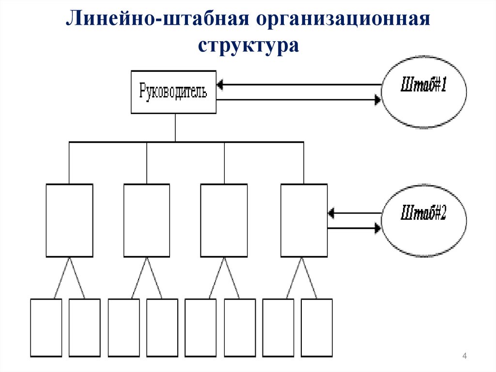Линейно-штабная организационная структура