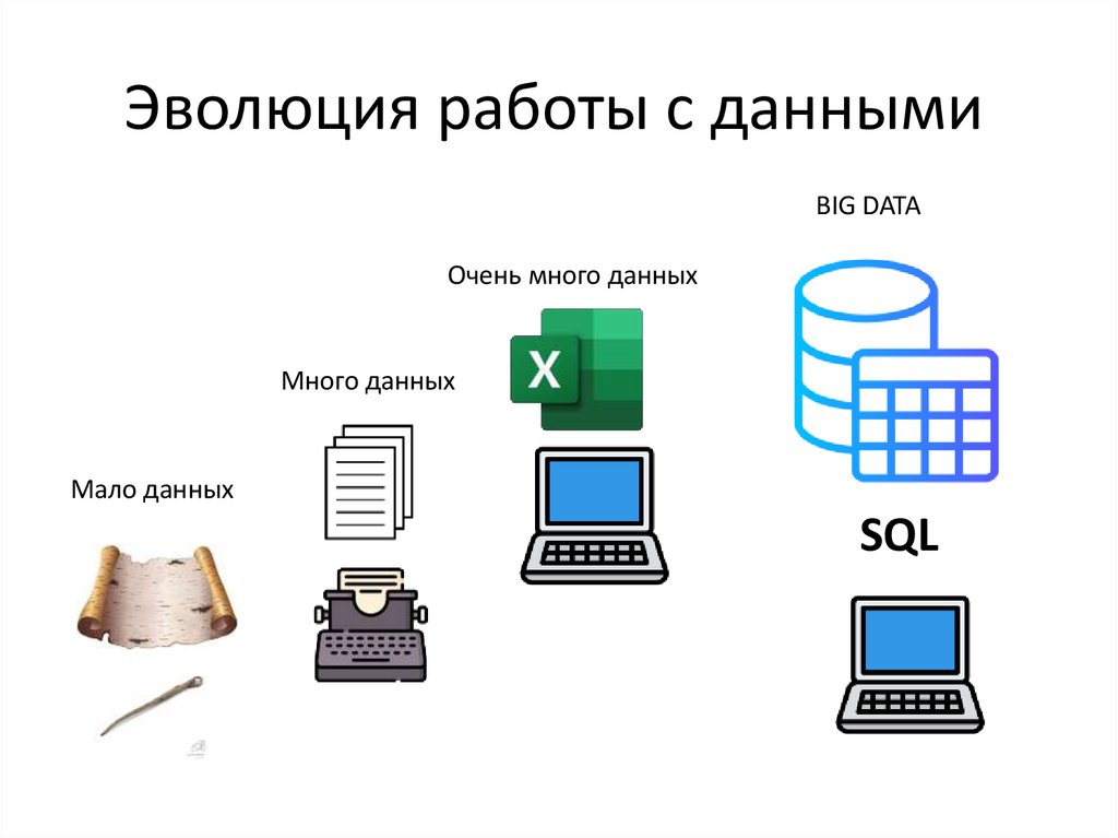 Эволюция работы с данными