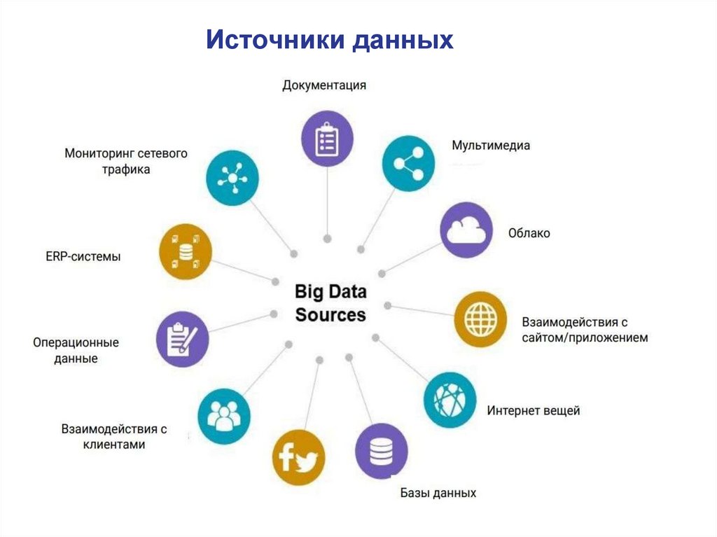 Источники данных