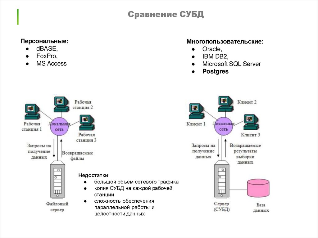 Сравнение СУБД