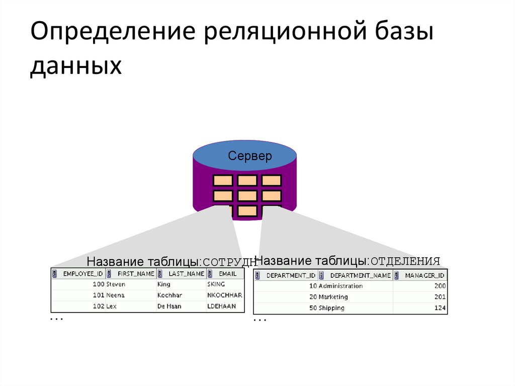 Определение реляционной базы данных