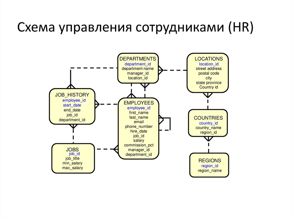Среды для работы с данными через SQL | HUE