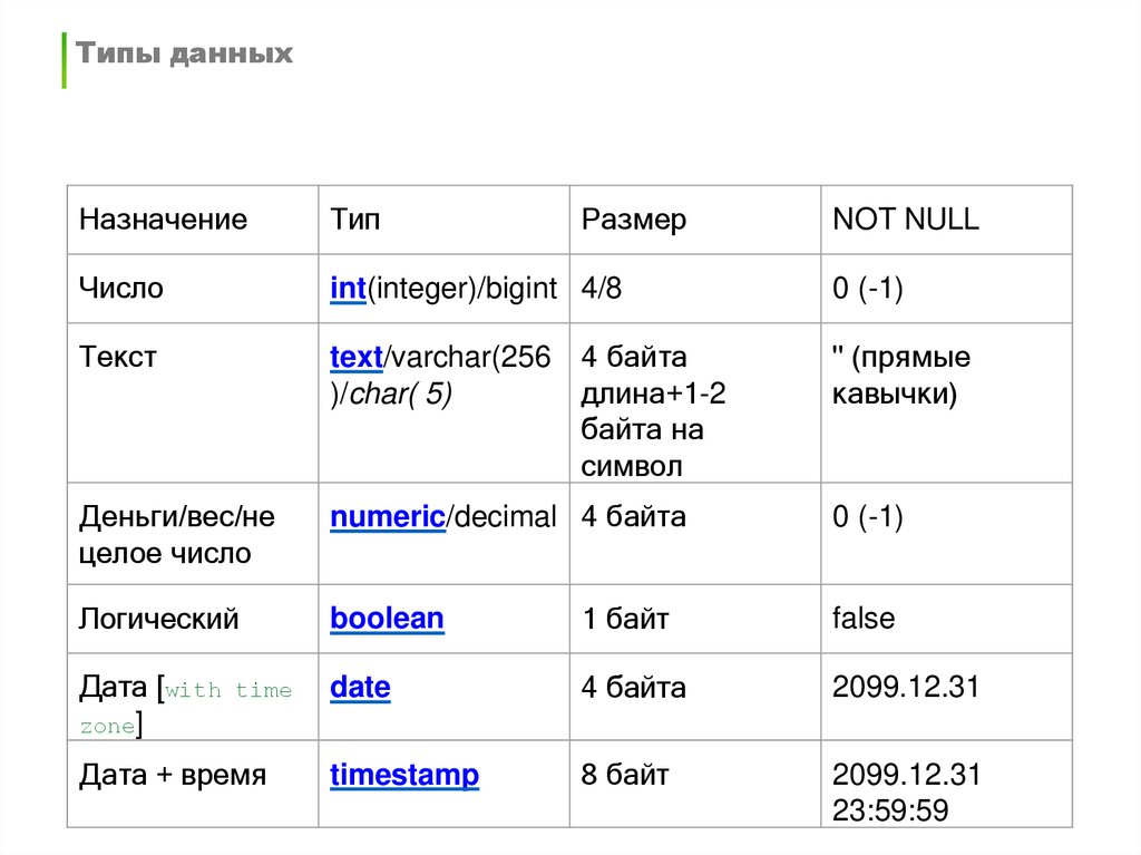 Стандарт SQL
