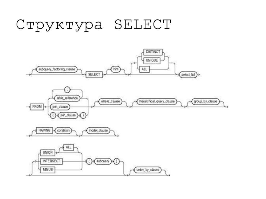Создание таблицы