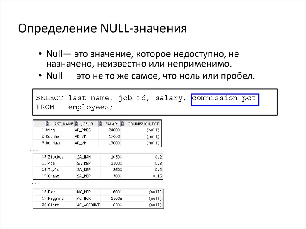 Написание SQL-выражений
