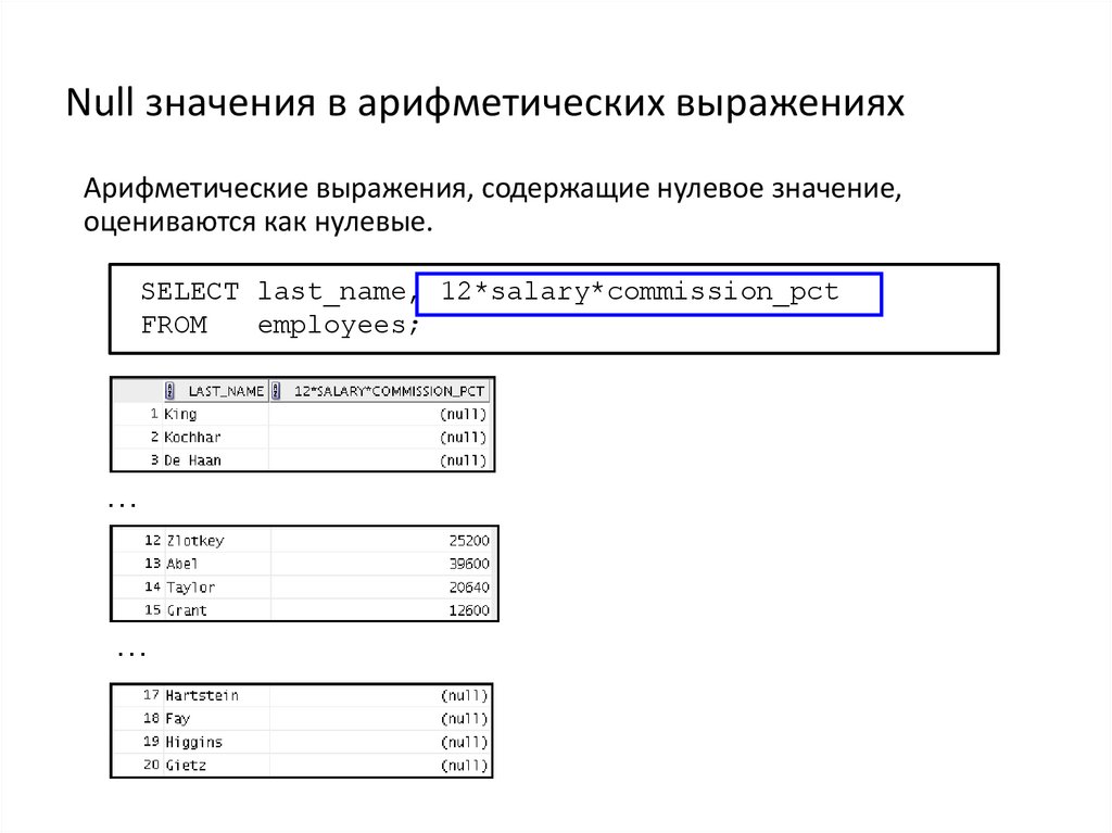 Арифметические выражения
