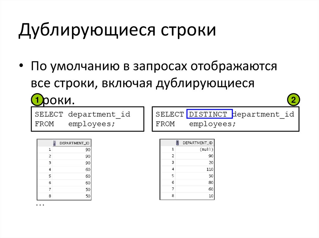 Определение псевдонима столбца