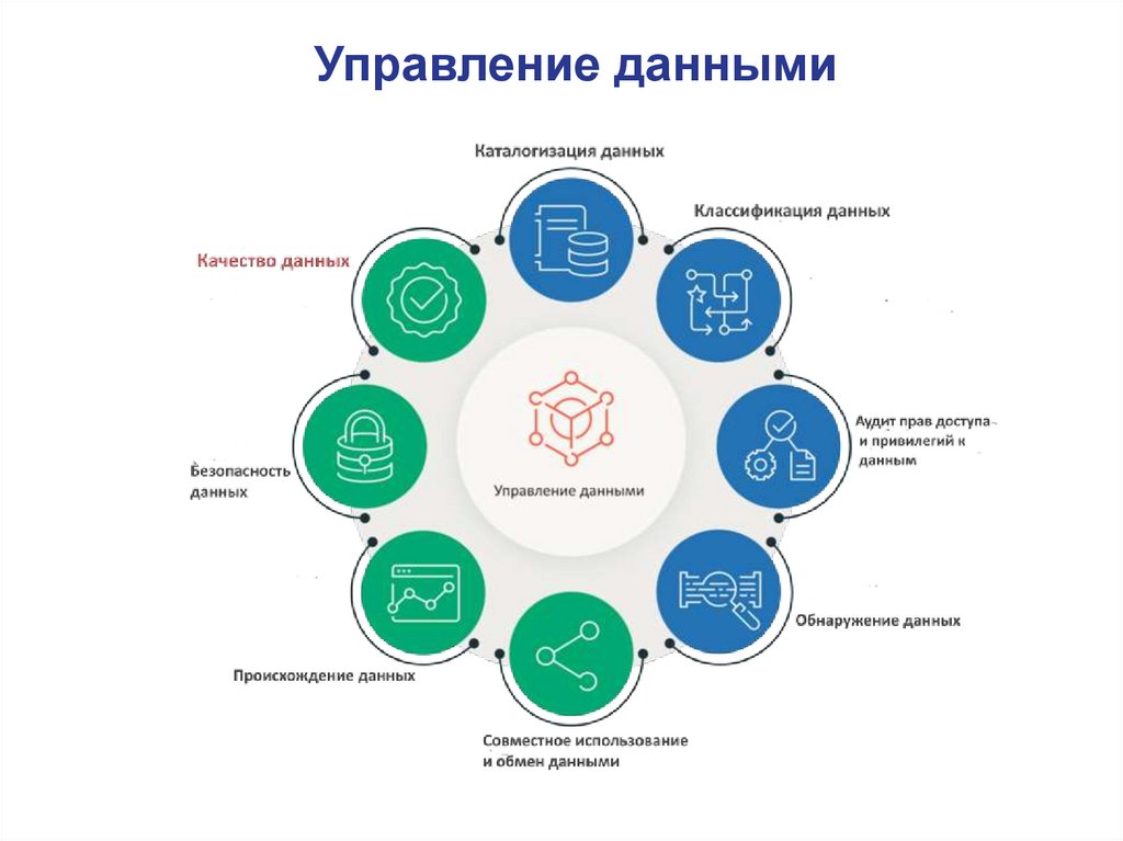 Управление данными