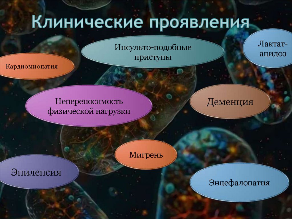 Клинические проявления