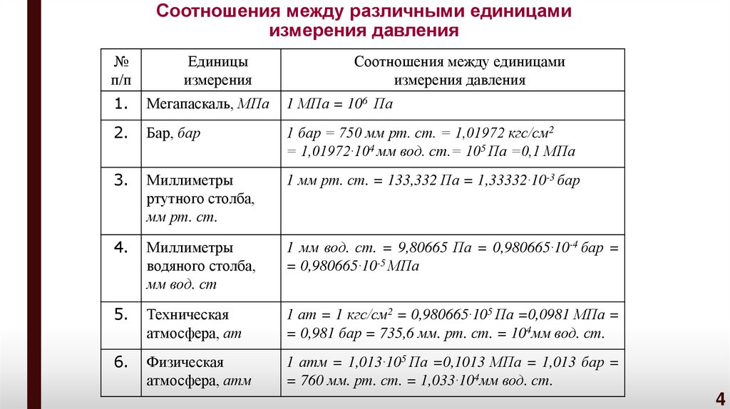 Соотношения между различными единицами измерения давления