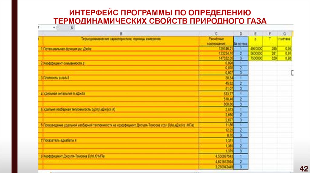 ИНТЕРФЕЙС ПРОГРАММЫ ПО ОПРЕДЕЛЕНИЮ ТЕРМОДИНАМИЧЕСКИХ СВОЙСТВ ПРИРОДНОГО ГАЗА