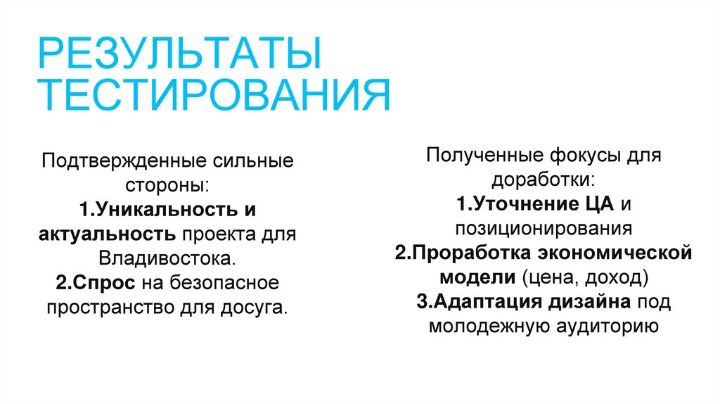 Результаты тестирования