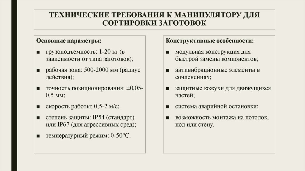 ТЕХНИЧЕСКИЕ ТРЕБОВАНИЯ К МАНИПУЛЯТОРУ ДЛЯ СОРТИРОВКИ ЗАГОТОВОК