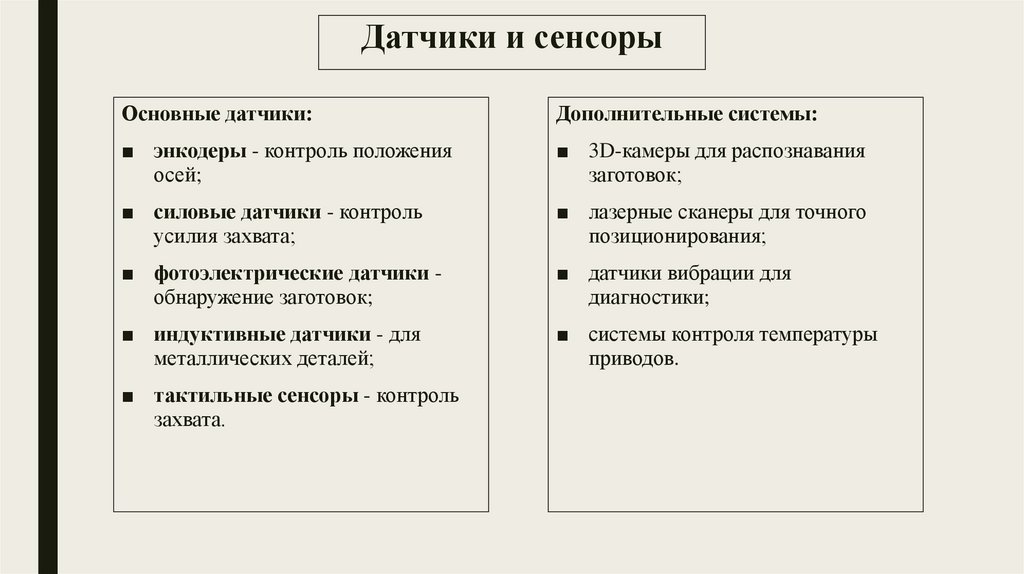 Датчики и сенсоры