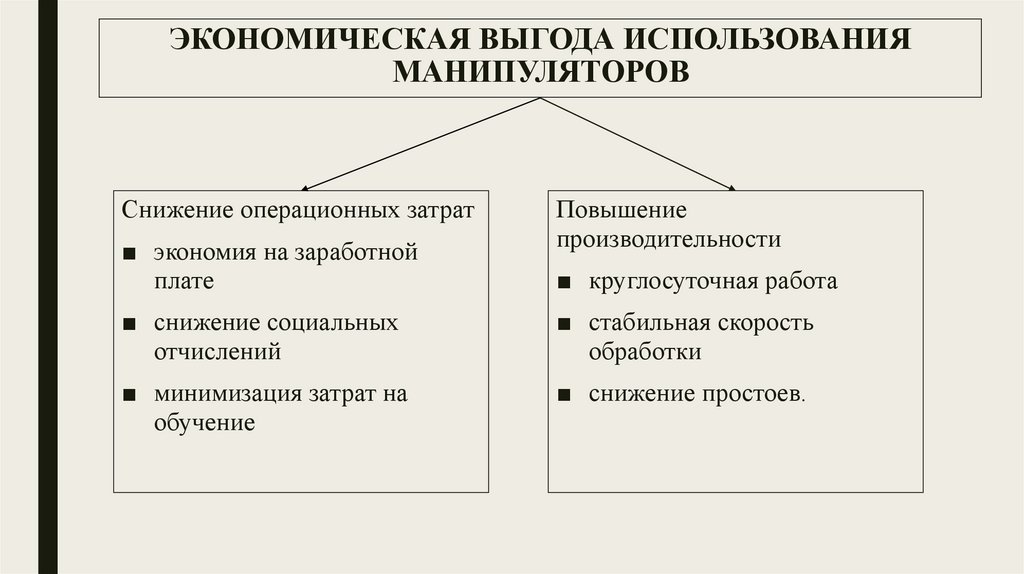 ЭКОНОМИЧЕСКАЯ ВЫГОДА ИСПОЛЬЗОВАНИЯ МАНИПУЛЯТОРОВ