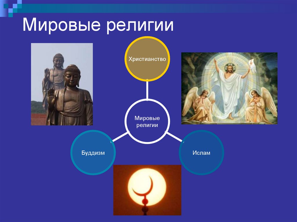 Мировые религии