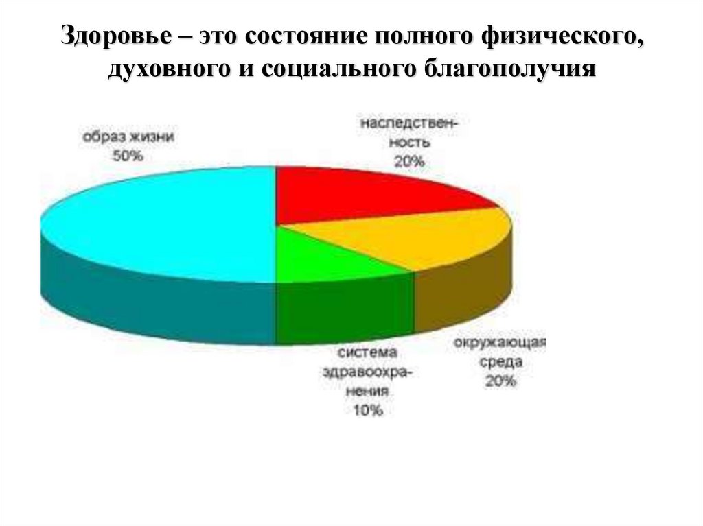 Здоровье – это состояние полного физического, духовного и социального благополучия