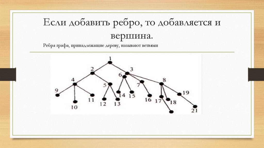 Если добавить ребро, то добавляется и вершина.