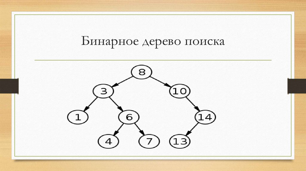 Бинарное дерево поиска