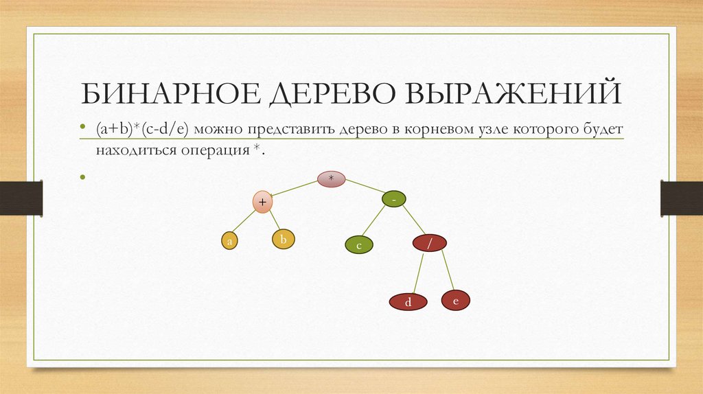 БИНАРНОЕ ДЕРЕВО ВЫРАЖЕНИЙ