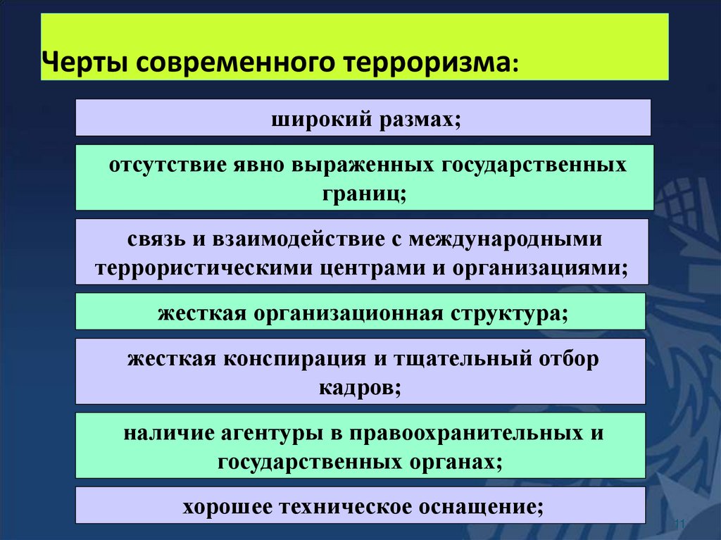 Черты современного терроризма: