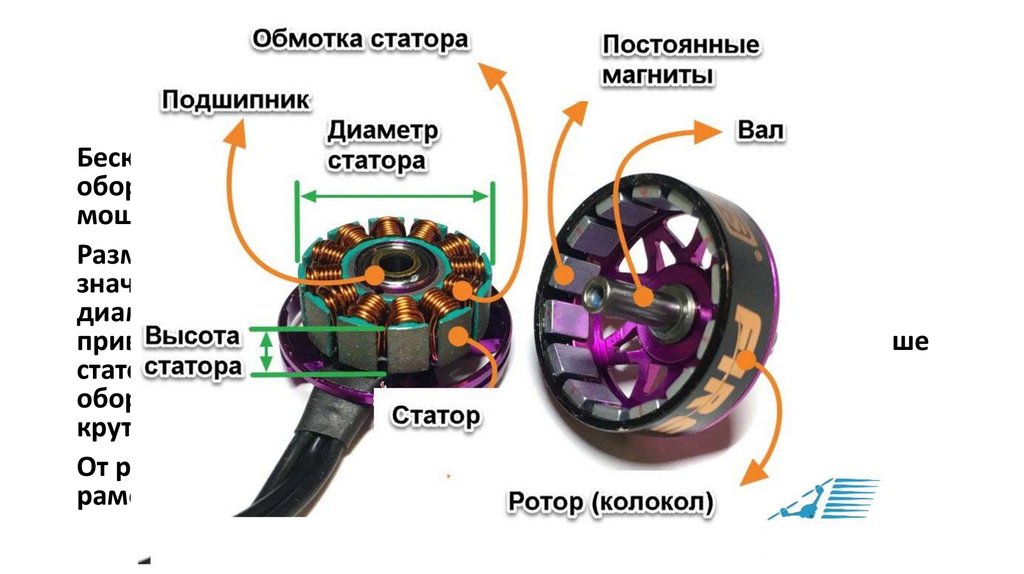 Моторы FPV дрона