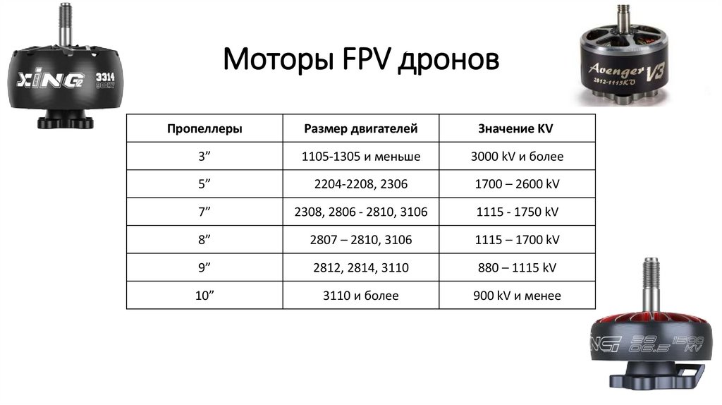 Моторы FPV дронов