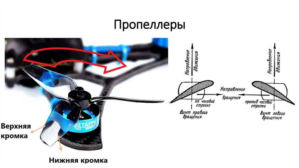 Пропеллеры