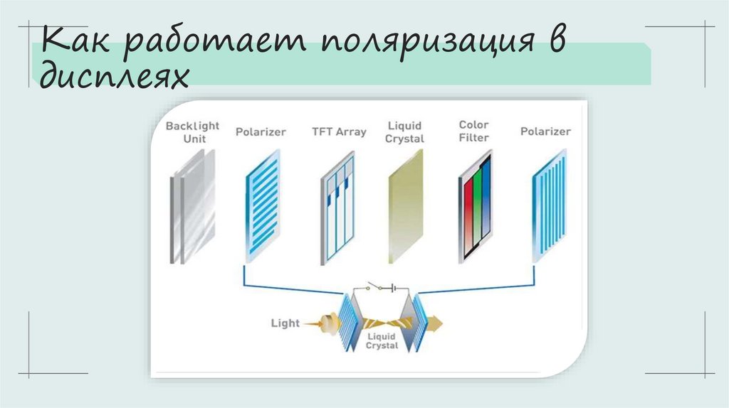 Как работает поляризация в дисплеях