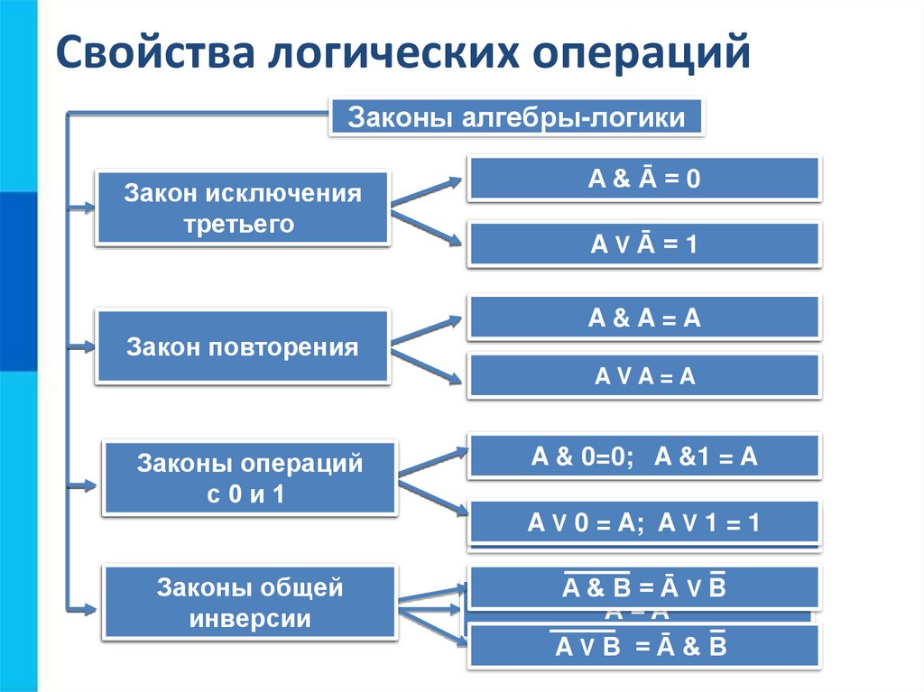 Логика 5 класс информатика. Логика 5 класс информатика