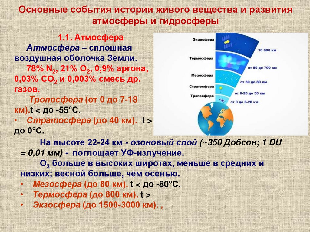 Основные события истории живого вещества и развития атмосферы и гидросферы