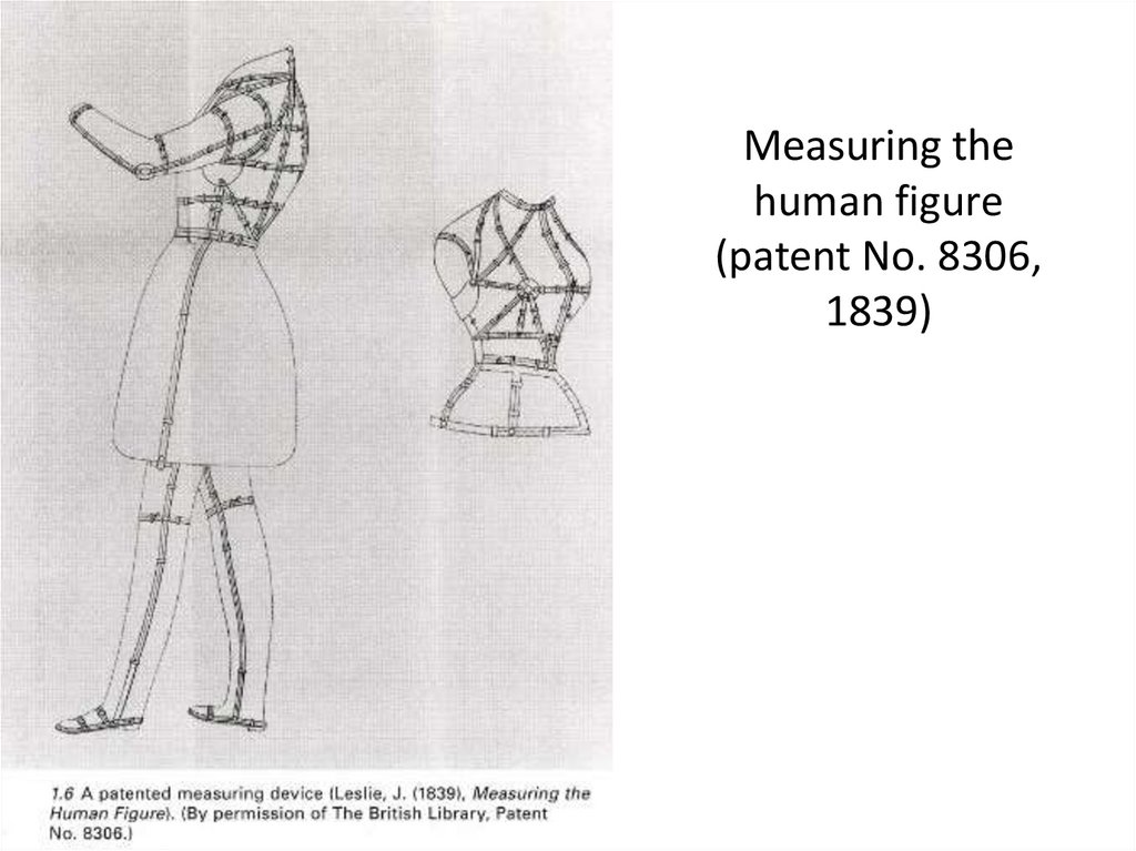 Measuring the human figure (patent No. 8306, 1839)