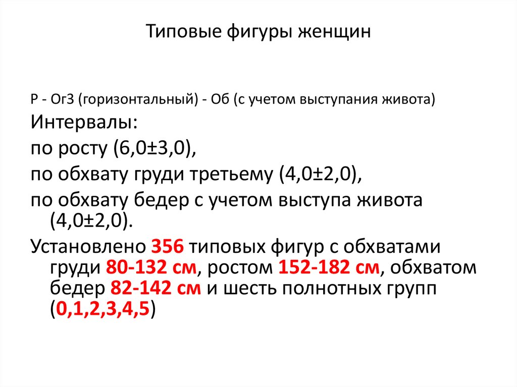 Типовые фигуры женщин