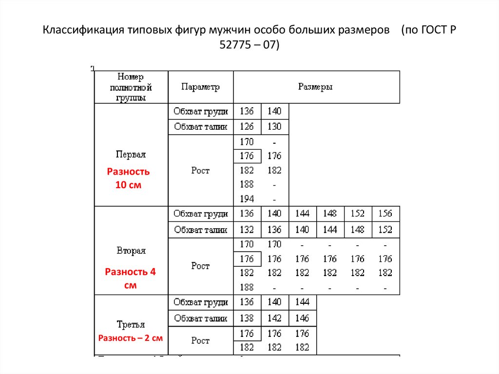 Классификация типовых фигур мужчин особо больших размеров (по ГОСТ Р 52775 – 07)