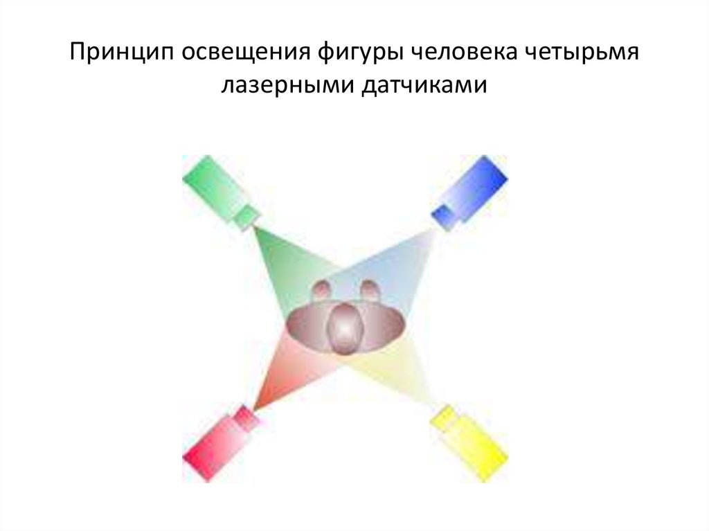 Принцип освещения фигуры человека четырьмя лазерными датчиками