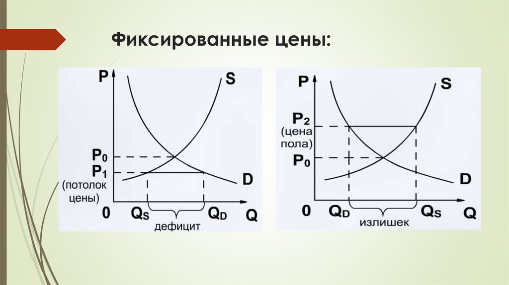Фиксированные цены:
