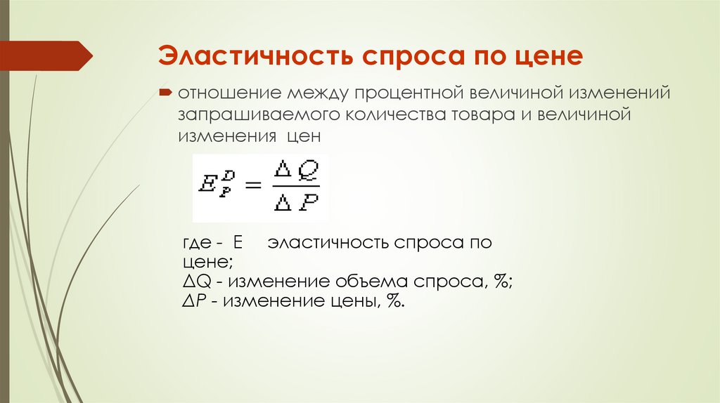Эластичность спроса по цене