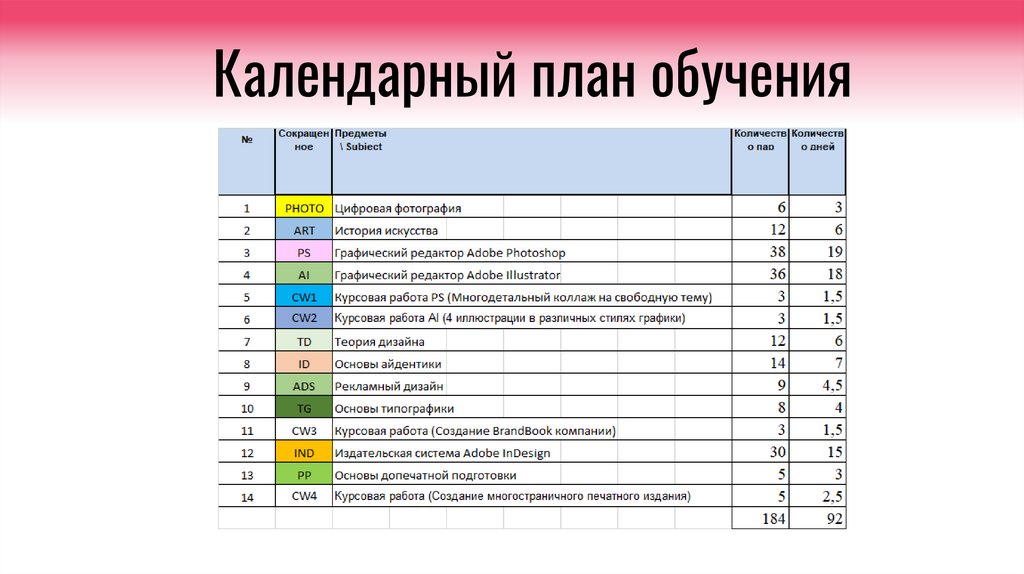 Календарный план обучения