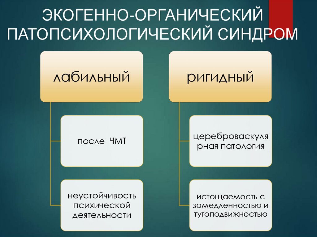 ЭКОГЕННО-ОРГАНИЧЕСКИЙ ПАТОПСИХОЛОГИЧЕСКИЙ СИНДРОМ