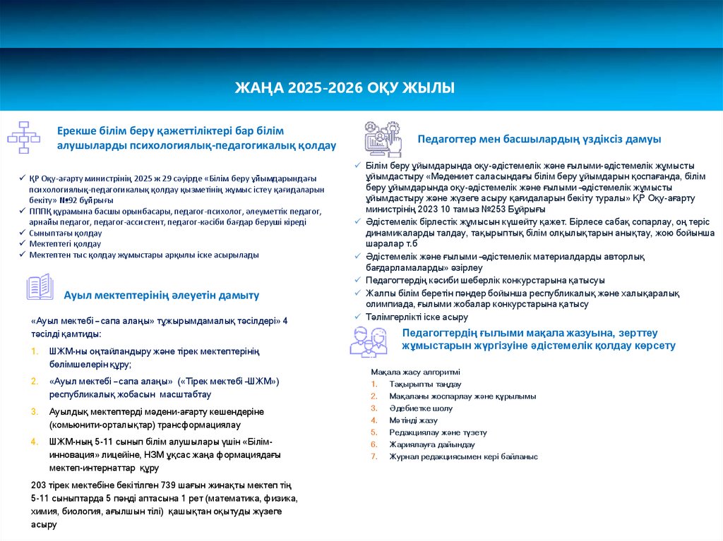 ЖАҢА 2025-2026 ОҚУ ЖЫЛЫ