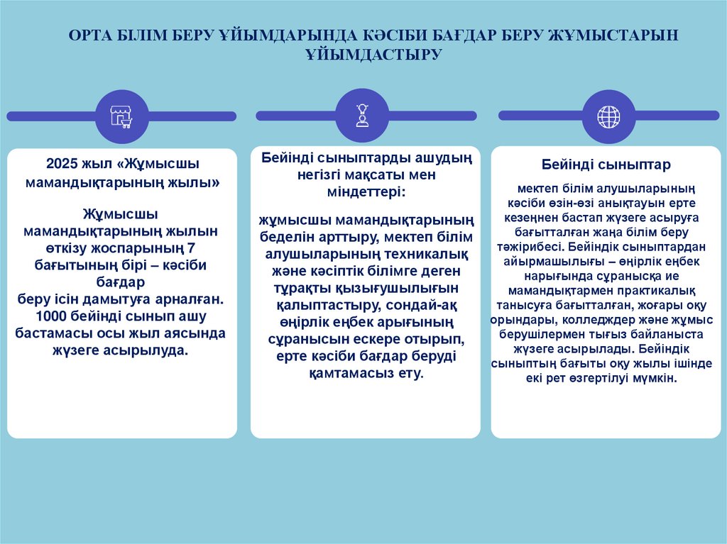 ОРТА БІЛІМ БЕРУ ҰЙЫМДАРЫНДА КӘСІБИ БАҒДАР БЕРУ ЖҰМЫСТАРЫН ҰЙЫМДАСТЫРУ
