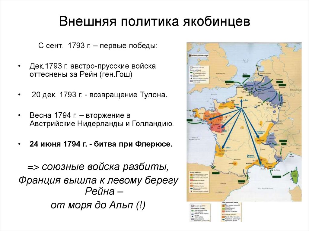 Внешняя политика якобинцев