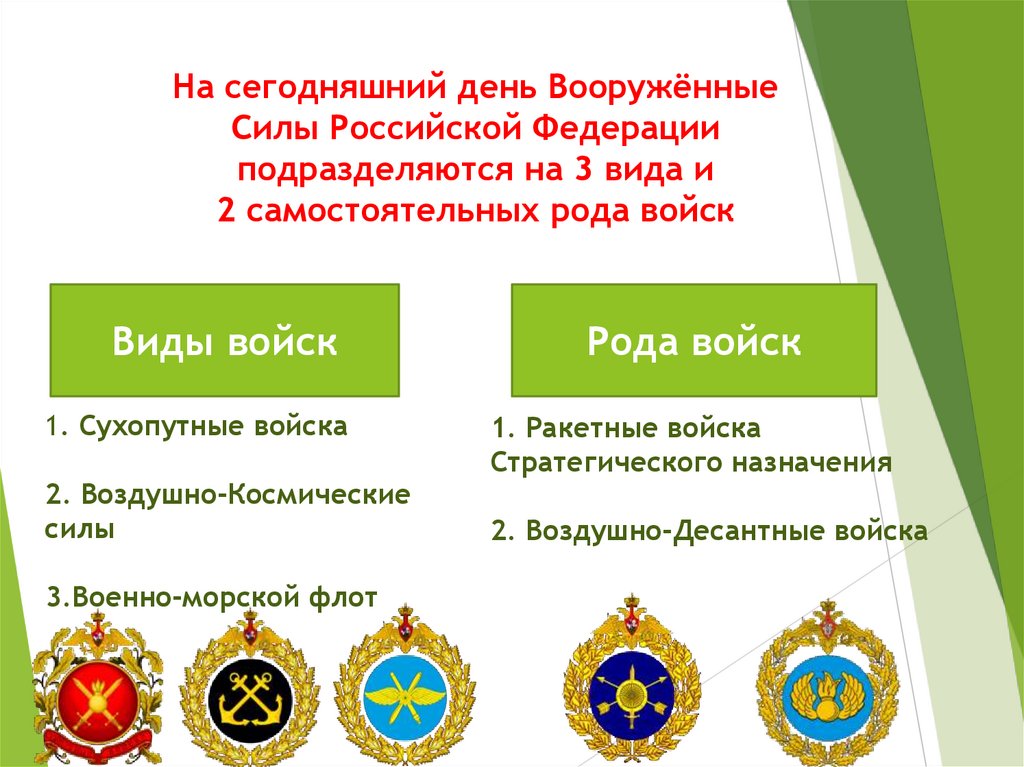 1. Сухопутные войска 2. Воздушно-Космические силы 3.Военно-морской флот
