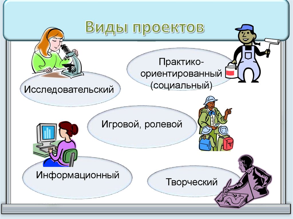 Виды проектов