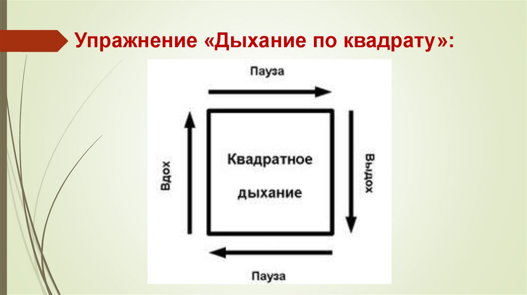 Упражнение «Дыхание по квадрату»: