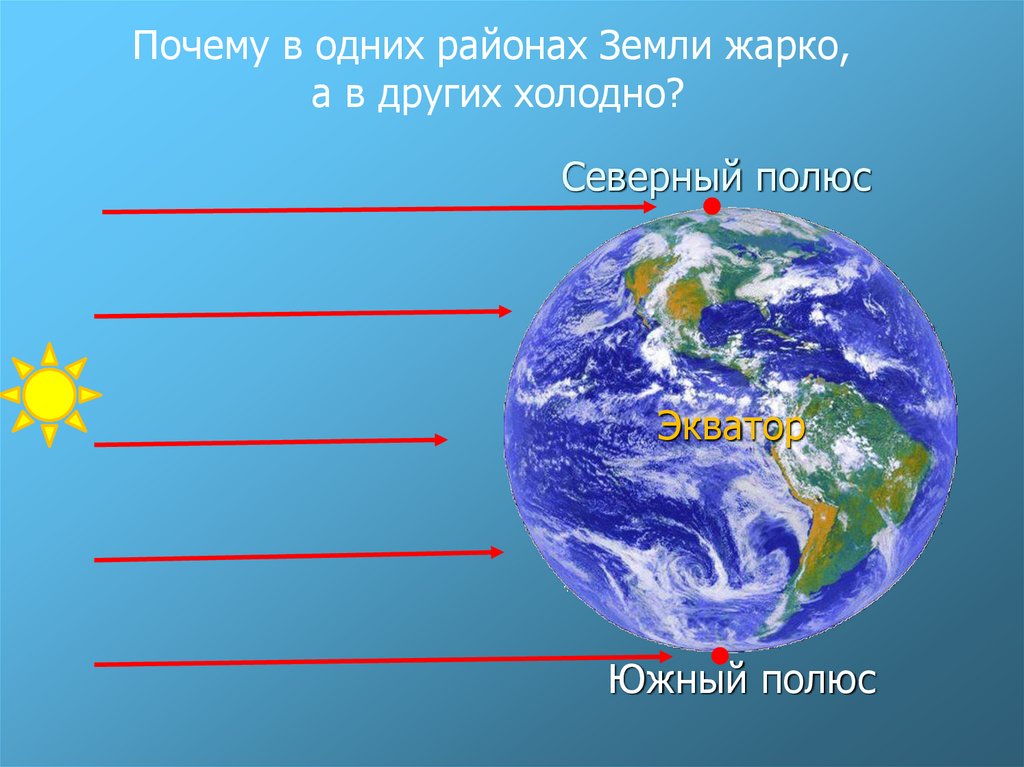 Северный полюс