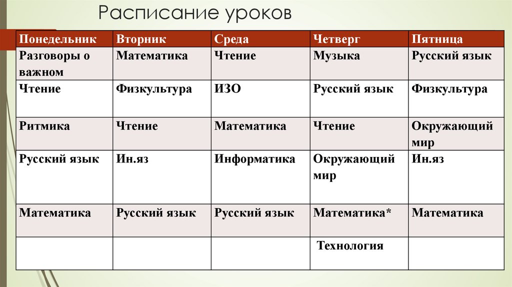 Расписание уроков